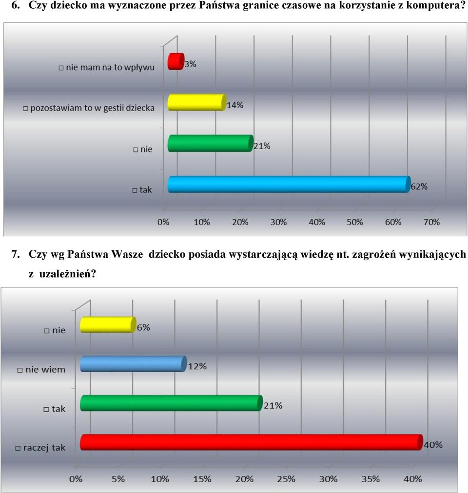 Czy wg Państwa Wasze dziecko posiada