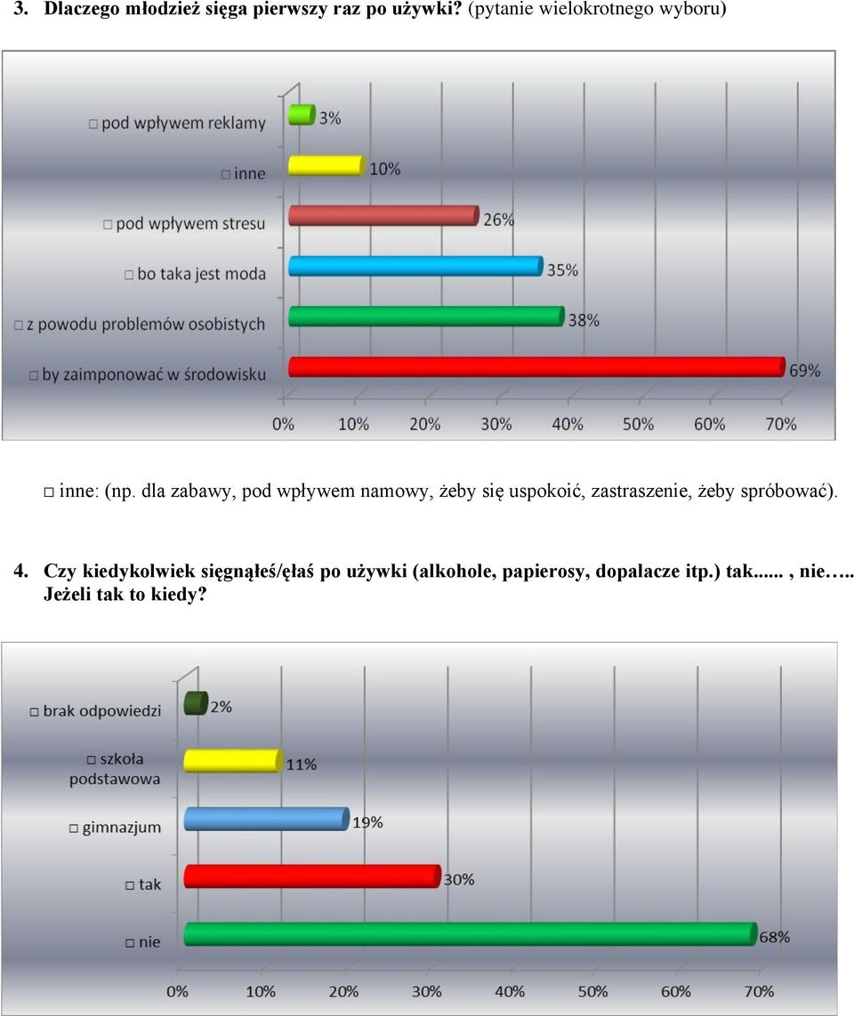 dla zabawy, pod wpływem namowy, żeby się uspokoić, zastraszenie, żeby