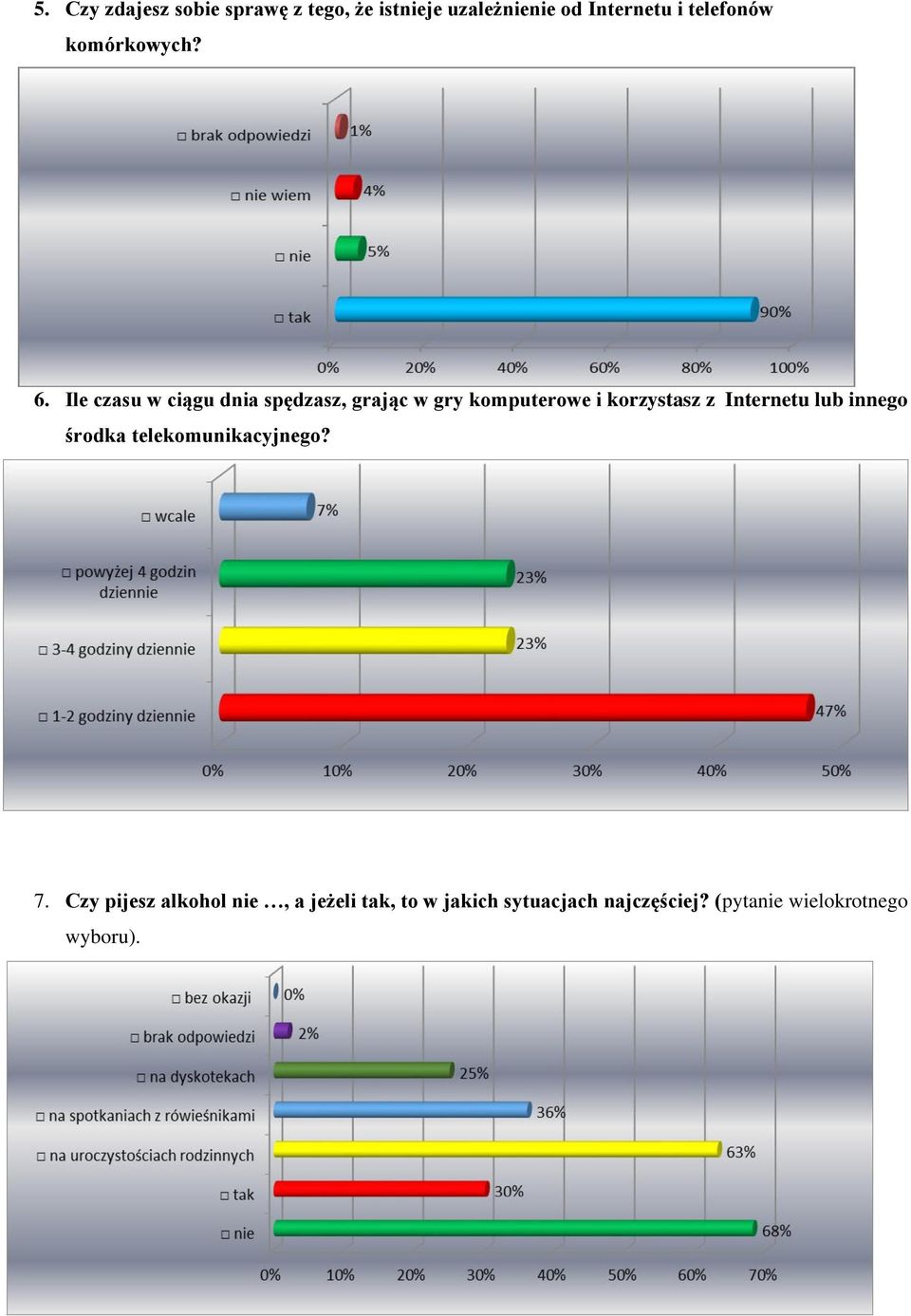 Ile czasu w ciągu dnia spędzasz, grając w gry komputerowe i korzystasz z Internetu