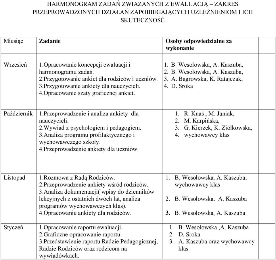 Wesołowska, A. Kaszuba, 2. B. Wesołowska, A. Kaszuba, 3. A. Bagrowska, K. Ratajczak, 4. D. Sroka Październik 1.Przeprowadzenie i analiza ankiety dla nauczycieli. 2.Wywiad z psychologiem i pedagogiem.