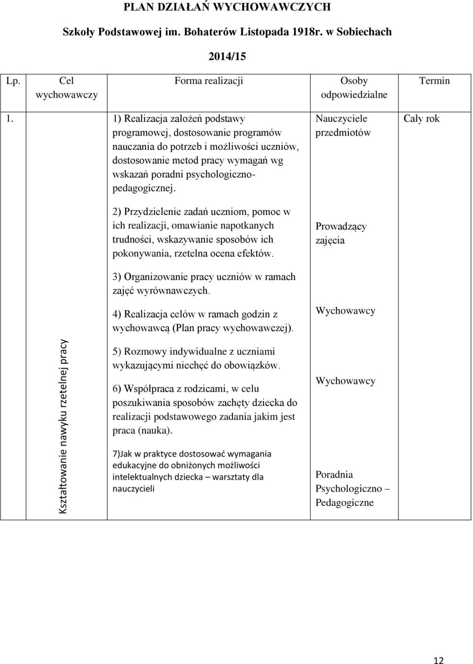 1) Realizacja założeń podstawy programowej, dostosowanie programów nauczania do potrzeb i możliwości uczniów, dostosowanie metod pracy wymagań wg wskazań poradni psychologicznopedagogicznej.