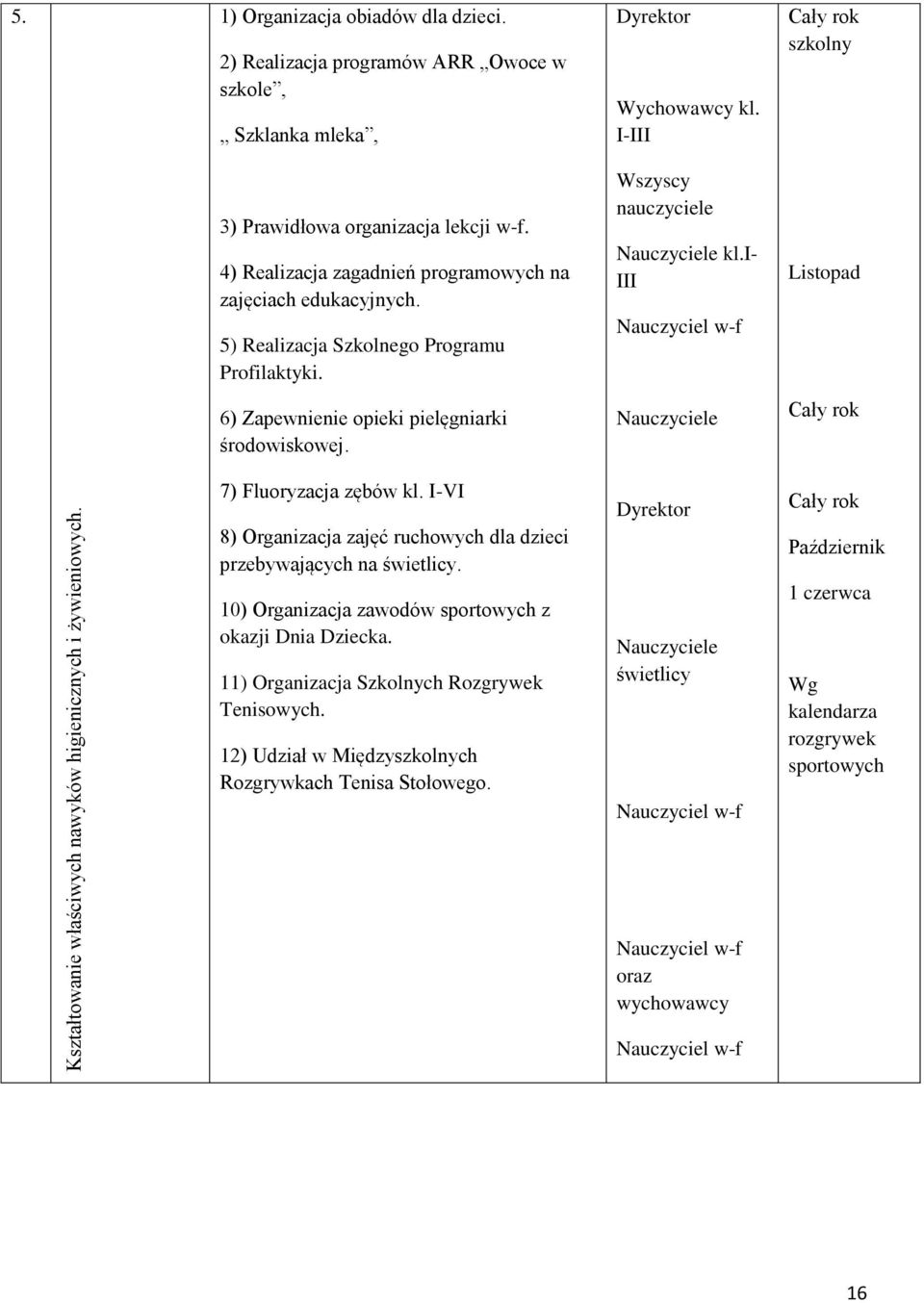 Wszyscy nauczyciele Nauczyciele kl.i- III Nauczyciel w-f Listopad 6) Zapewnienie opieki pielęgniarki środowiskowej. Nauczyciele Cały rok 7) Fluoryzacja zębów kl.
