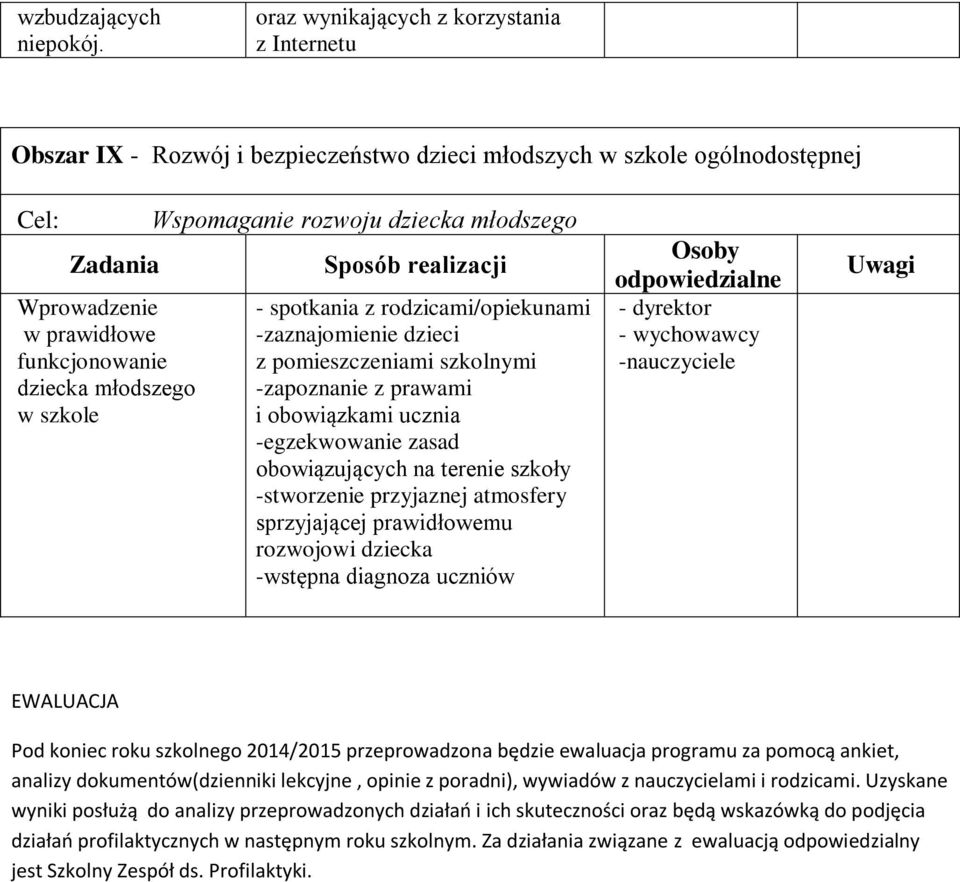 Wspomaganie rozwoju dziecka młodszego - spotkania z rodzicami/opiekunami -zaznajomienie dzieci z pomieszczeniami szkolnymi -zapoznanie z prawami i obowiązkami ucznia -egzekwowanie zasad