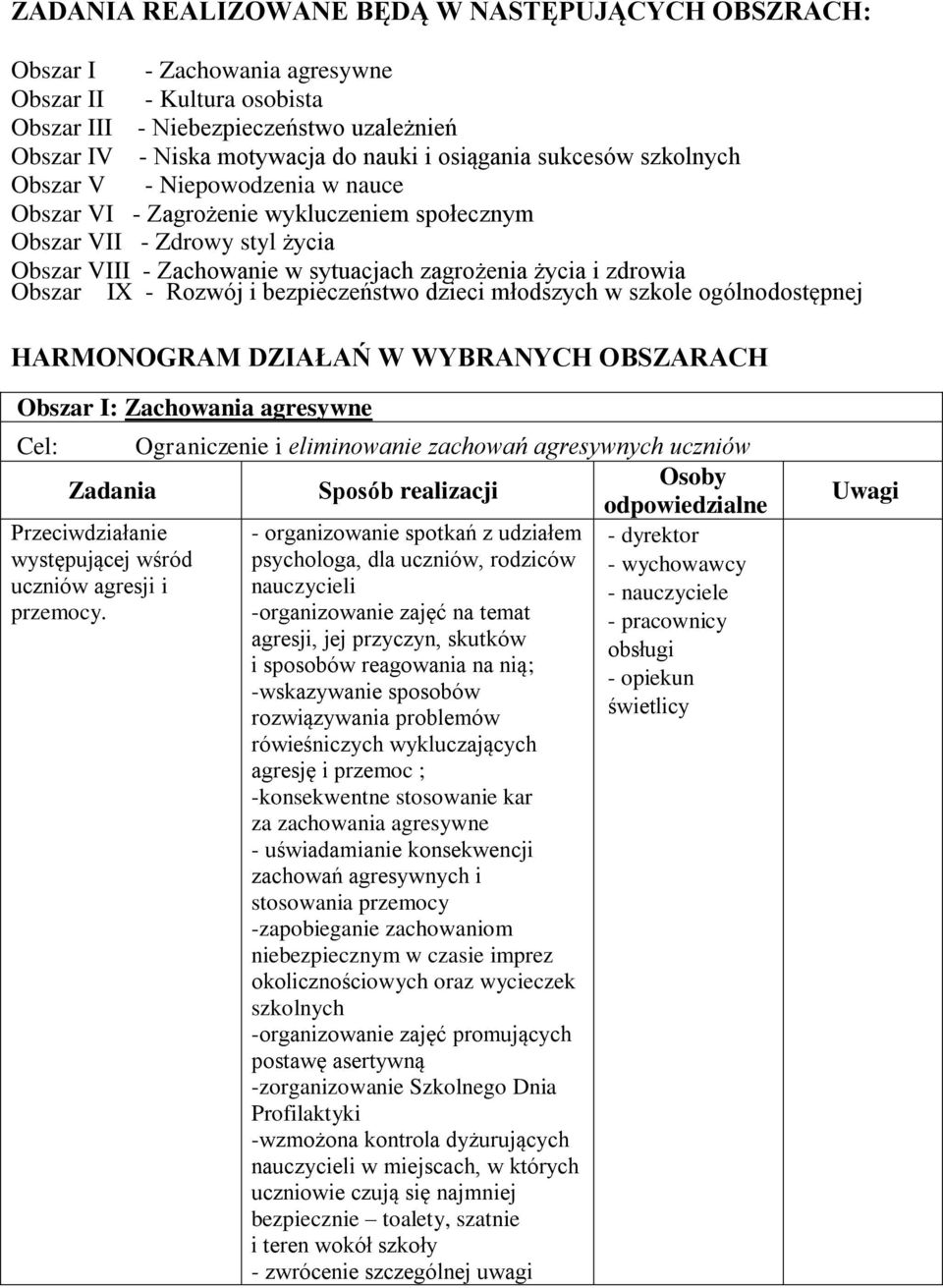zdrowia Obszar IX - Rozwój i bezpieczeństwo dzieci młodszych w szkole ogólnodostępnej HARMONOGRAM DZIAŁAŃ W WYBRANYCH OBSZARACH Obszar I: Zachowania agresywne Ograniczenie i eliminowanie zachowań