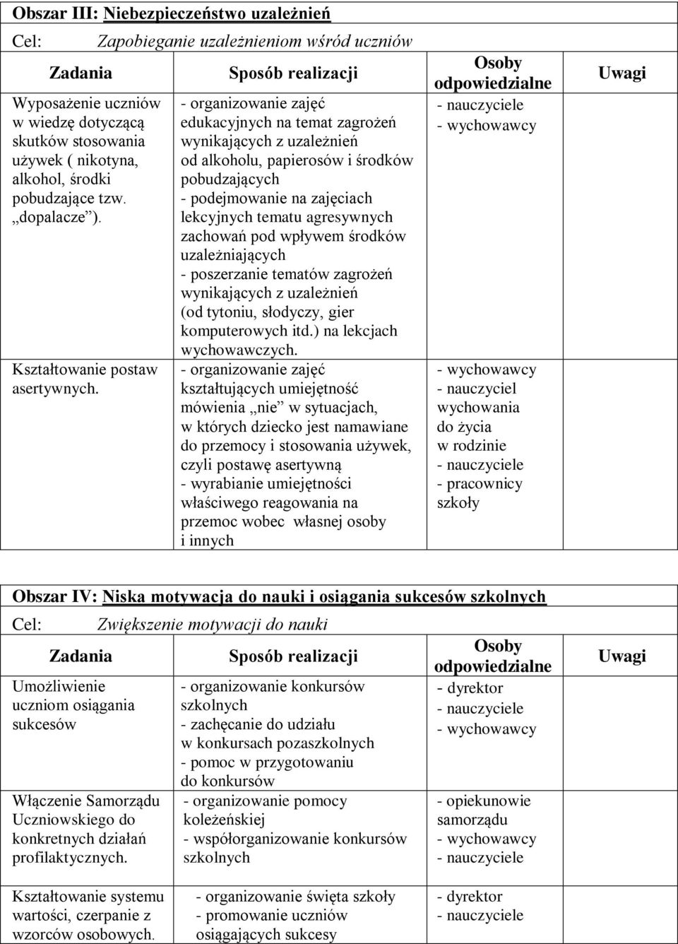 agresywnych zachowań pod wpływem środków uzależniających - poszerzanie tematów zagrożeń wynikających z uzależnień (od tytoniu, słodyczy, gier komputerowych itd.) na lekcjach wychowawczych.