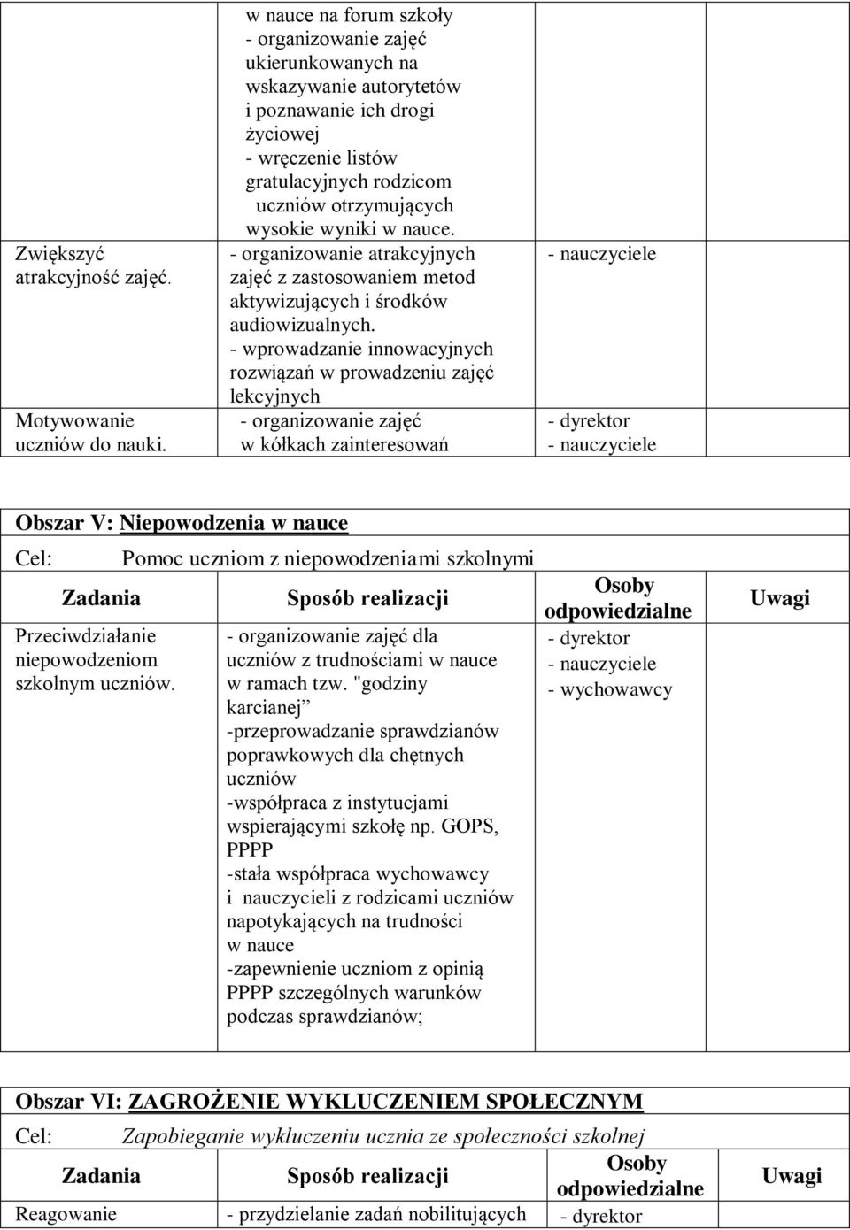 - organizowanie atrakcyjnych zajęć z zastosowaniem metod aktywizujących i środków audiowizualnych.