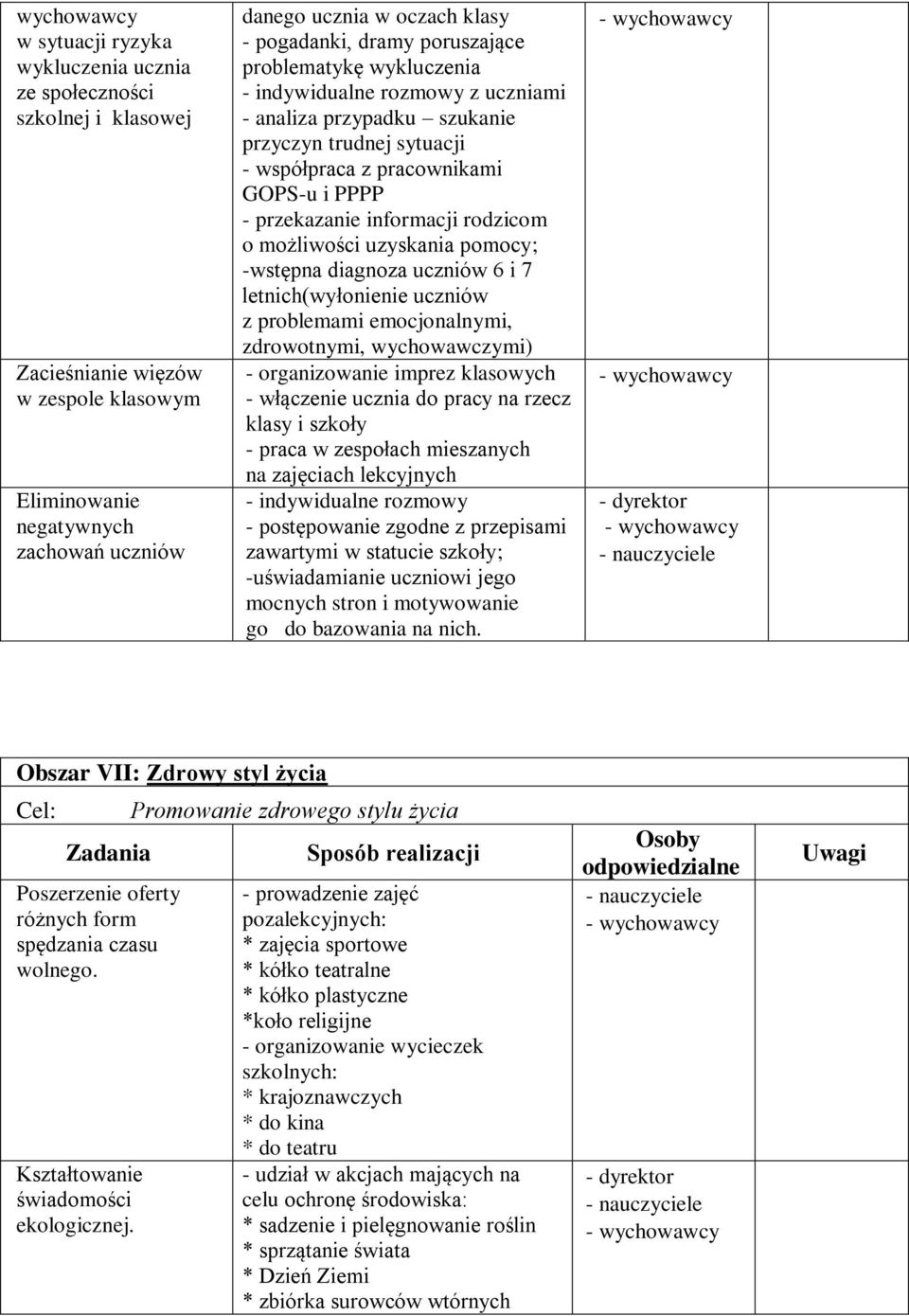informacji rodzicom o możliwości uzyskania pomocy; -wstępna diagnoza uczniów 6 i 7 letnich(wyłonienie uczniów z problemami emocjonalnymi, zdrowotnymi, wychowawczymi) - organizowanie imprez klasowych