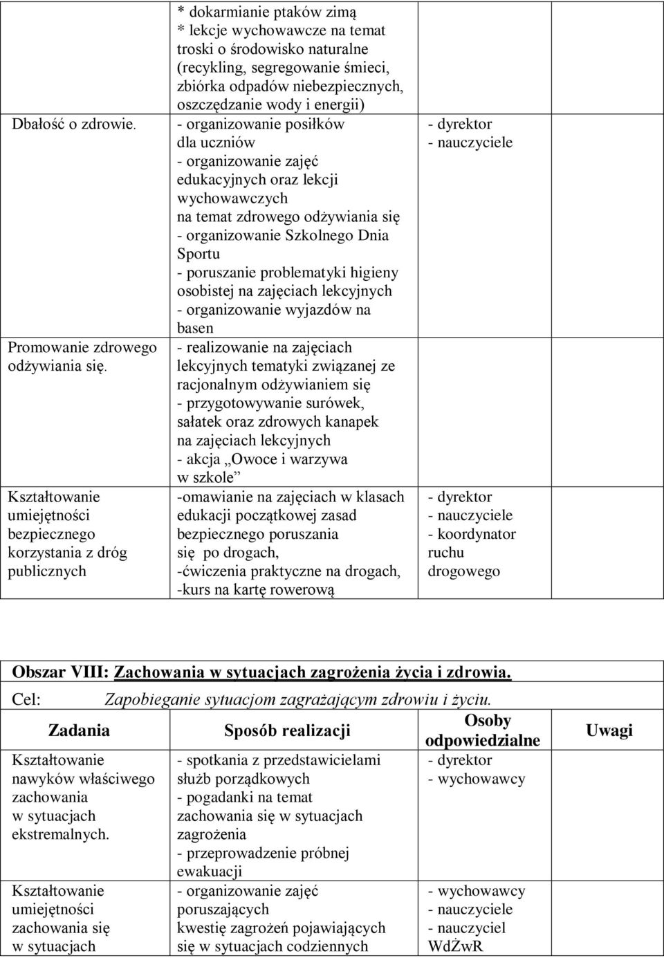 odpadów niebezpiecznych, oszczędzanie wody i energii) - organizowanie posiłków dla uczniów edukacyjnych oraz lekcji wychowawczych na temat zdrowego odżywiania się - organizowanie Szkolnego Dnia