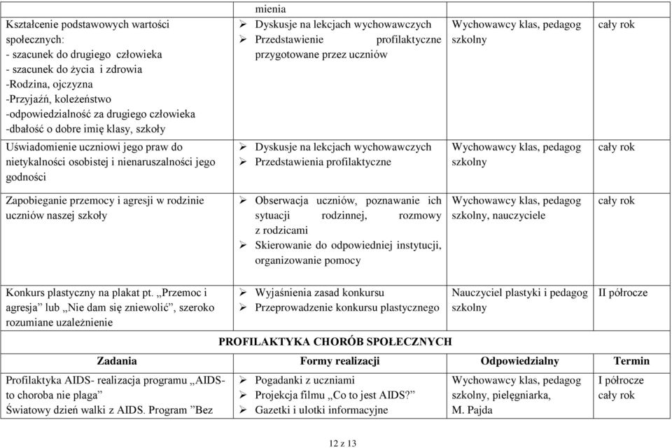 osobistej i nienaruszalności jego godności Dyskusje na lekcjach wychowawczych Przedstawienia profilaktyczne szkolny Zapobieganie przemocy i agresji w rodzinie uczniów naszej szkoły Obserwacja