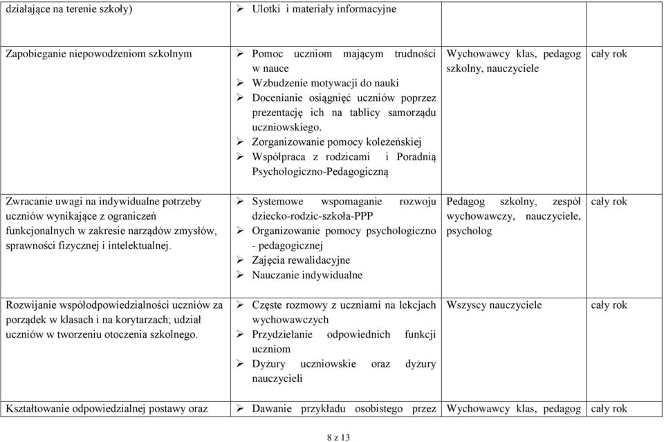 Zorganizowanie pomocy koleżeńskiej Współpraca z rodzicami i Poradnią Psychologiczno-Pedagogiczną szkolny, nauczyciele Zwracanie uwagi na indywidualne potrzeby uczniów wynikające z ograniczeń