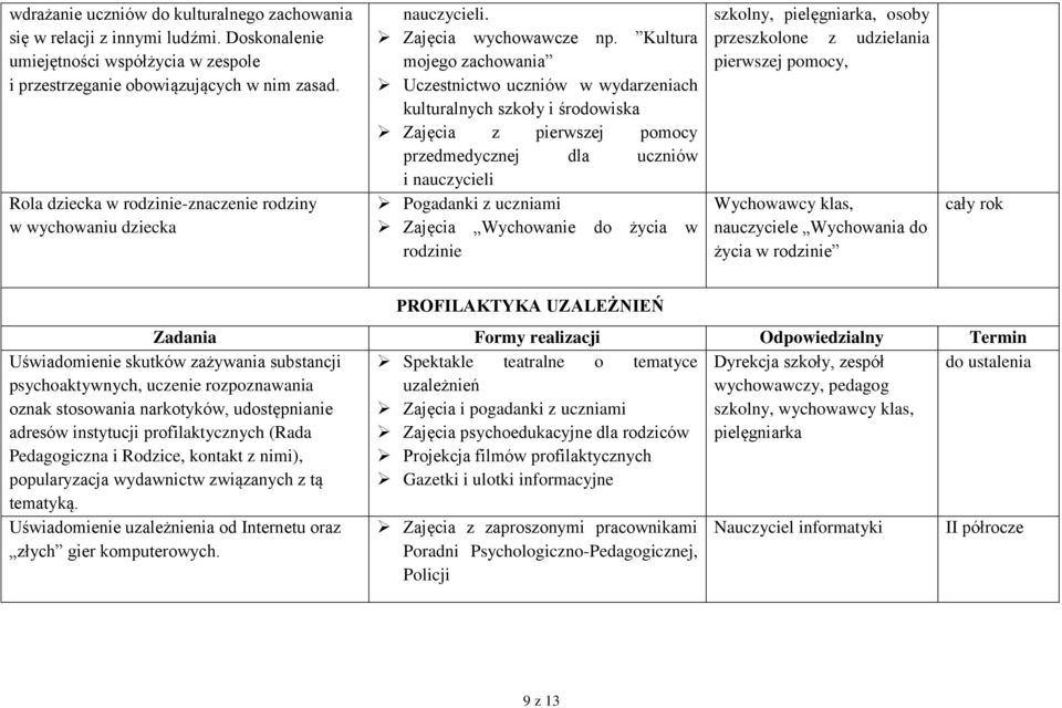 Kultura mojego zachowania Uczestnictwo uczniów w wydarzeniach kulturalnych szkoły i środowiska Zajęcia z pierwszej pomocy przedmedycznej dla uczniów i nauczycieli Pogadanki z uczniami Zajęcia