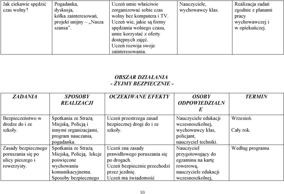 Realizacja zadań zgodnie z planami pracy wychowawczej i w opiekuńczej.