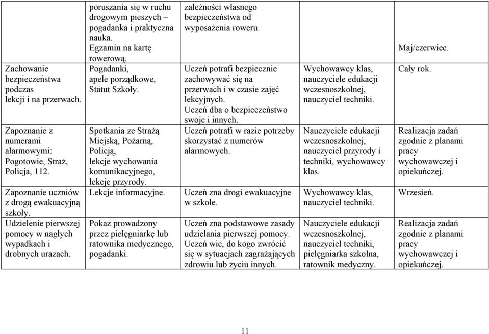 Pogadanki, apele porządkowe, Statut Szkoły. Spotkania ze Strażą Miejską, Pożarną, Policją, lekcje wychowania komunikacyjnego, lekcje przyrody. Lekcje informacyjne.