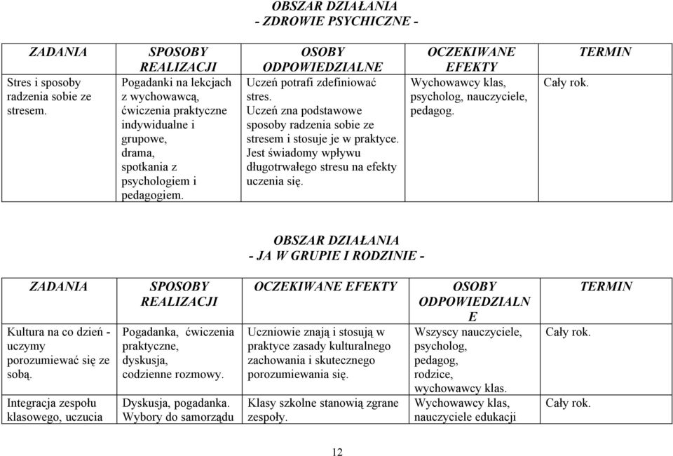 Uczeń zna podstawowe sposoby radzenia sobie ze stresem i stosuje je w praktyce. Jest świadomy wpływu długotrwałego stresu na efekty uczenia się.