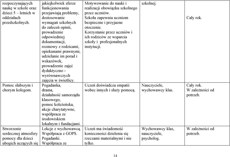 odpowiedniej dokumentacji, rozmowy z rodzicami, opiekunami prawnymi, udzielanie im porad i wskazówek, prowadzenie zajęć dydaktyczno - wyrównawczych zajęcia w świetlicy.