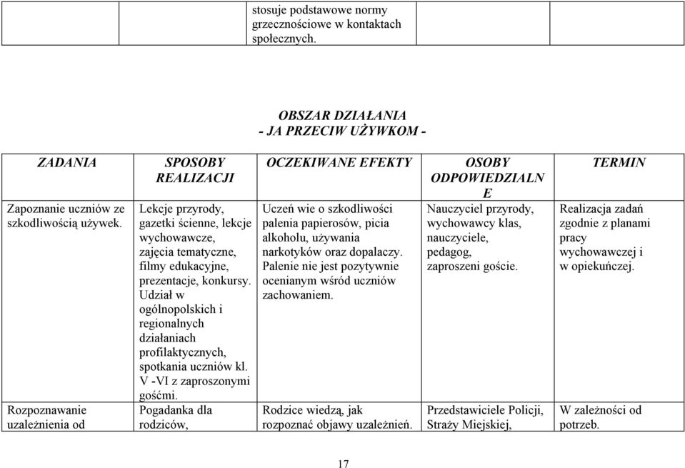 Udział w ogólnopolskich i regionalnych działaniach profilaktycznych, spotkania uczniów kl. V -VI z zaproszonymi gośćmi.