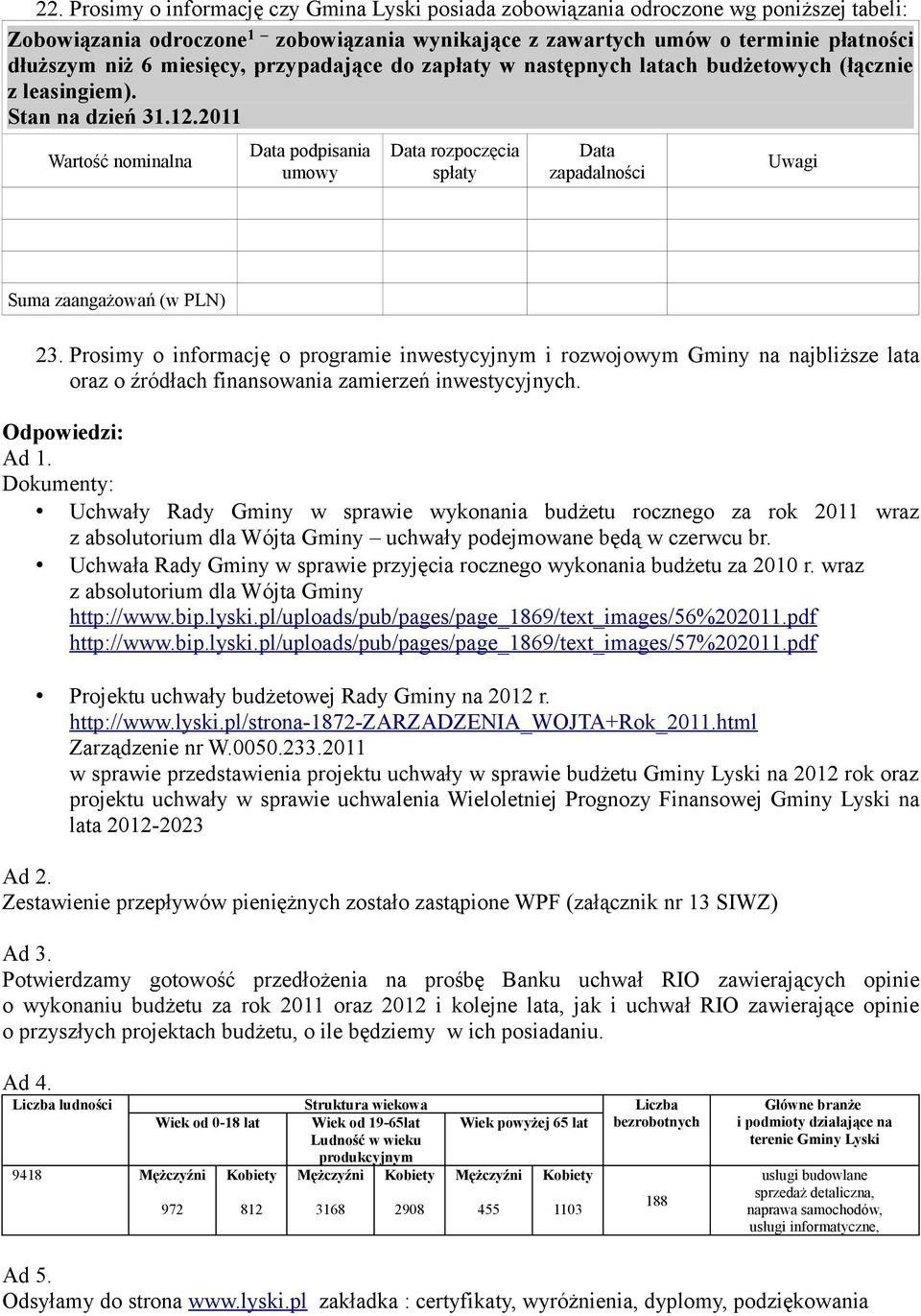 2011 Wartość nominalna Data podpisania umowy Data rozpoczęcia spłaty Data zapadalności Uwagi Suma zaangażowań (w PLN) 23.