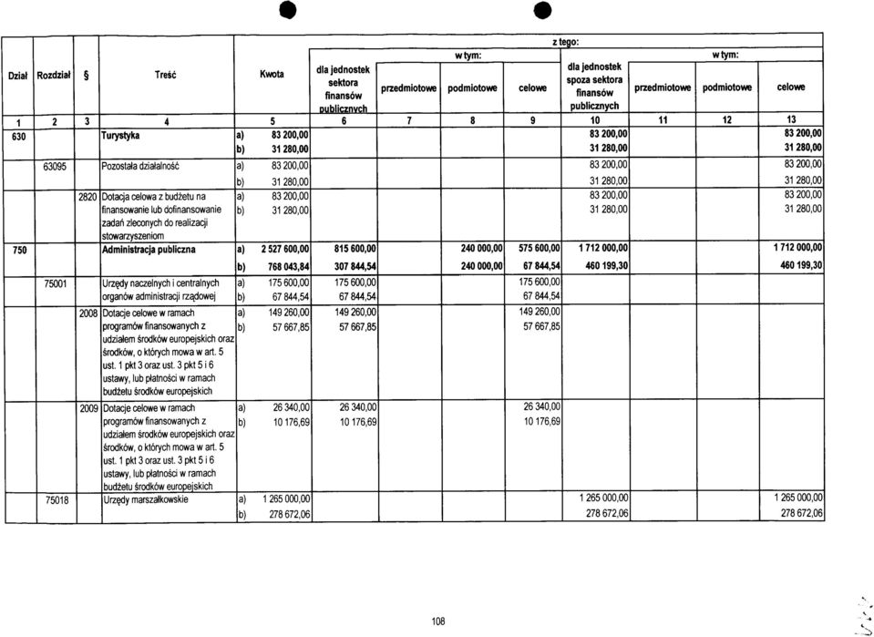 publiczna 8 a) 8 8 a) 7 8 7 8 8 8 7 8 8 8 7 7 8 Urzedy naczelnych i centralnych organow administracji rza^owej 78,8 a) 7 7 8, Dotacje celowe w ramach programow fmansowanych z udziatem srodkow