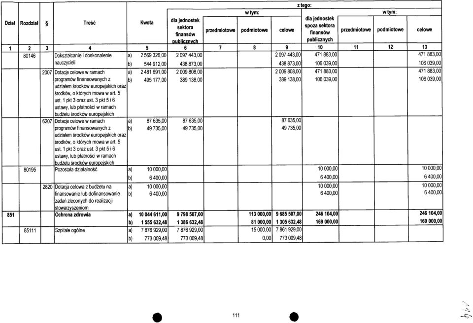 pkt i ustawy, lub ptatnosci w ramach budzetu srodkow europeiskich Pozostala dziatalnosc Kwota a) 9, 9, a) 89, 977, a) 87, 9 7, a) dla jednostek sektora finansbw oublicznvch 97, 887, 988, 89 8, 87,