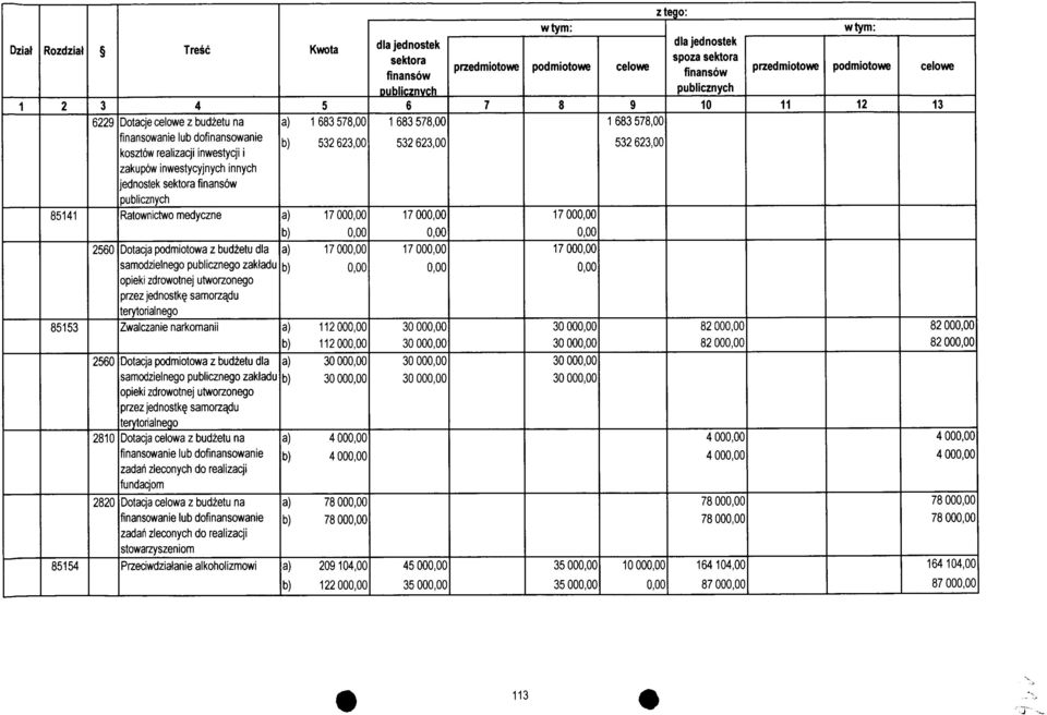 samorzadu terytorialnego Zwalczanie narkomanii Dotacja podmiotowa z budzetu dla samodzielnego publicznego zakladu opieki zdrowotnej utworzonego przezjednostke samorzadu terytorialnego Dotacja celowa