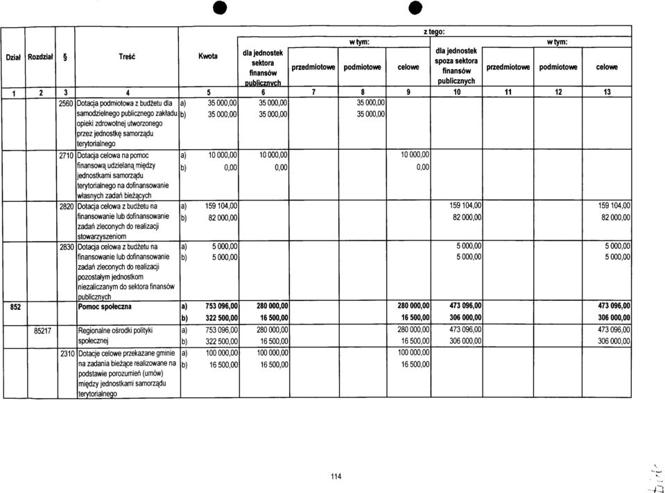 udzielana, mie,dzy ednostkami samorzadu terytorialnego na dofinansowanie wtasnych zadari biezacych Dotacja celowa z budzetu na finansowanie lub dofinansowanie zadaii zleconych do realizacji