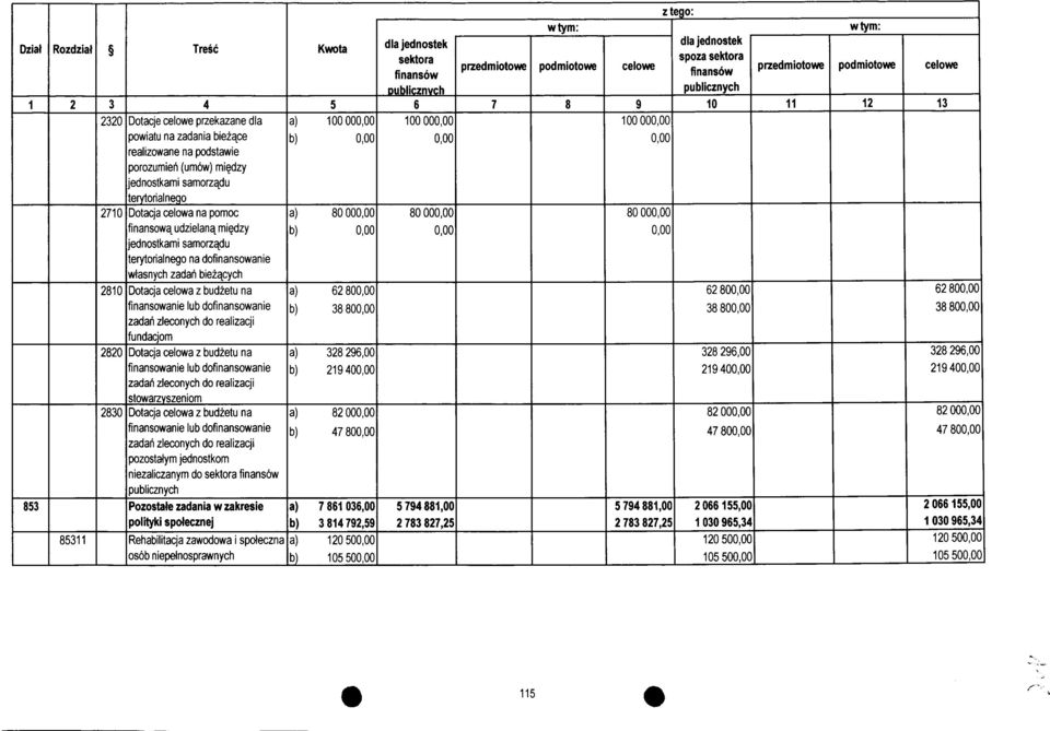 miedzy jednostkami samorzadu terytorialnego na dofinansowanie wlasnych zadaii biezqcych 8 Dotacja celowa z budzetu na finansowanie lub dofinansowanie zadaii zleconych do realizacji fundacjom 8