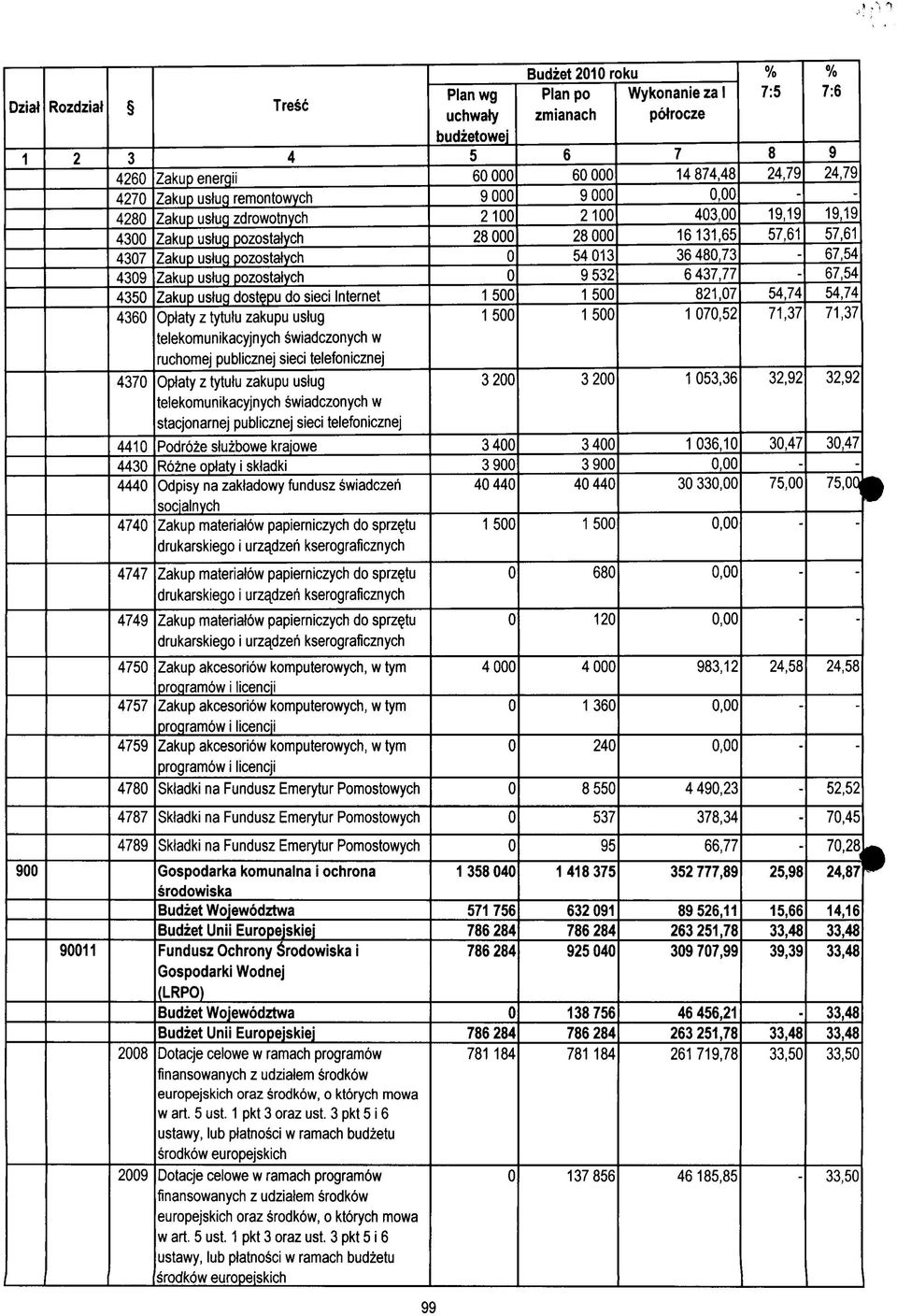 publicznej sieci telefonicznej Podroze sluzbowe krajowe Rozne oplaty i skladki Odpisy na zakladowy fundusz swiadczeri socialnych Zakup materialow papierniczych do sprze^u drukarskiego i urzadzeri