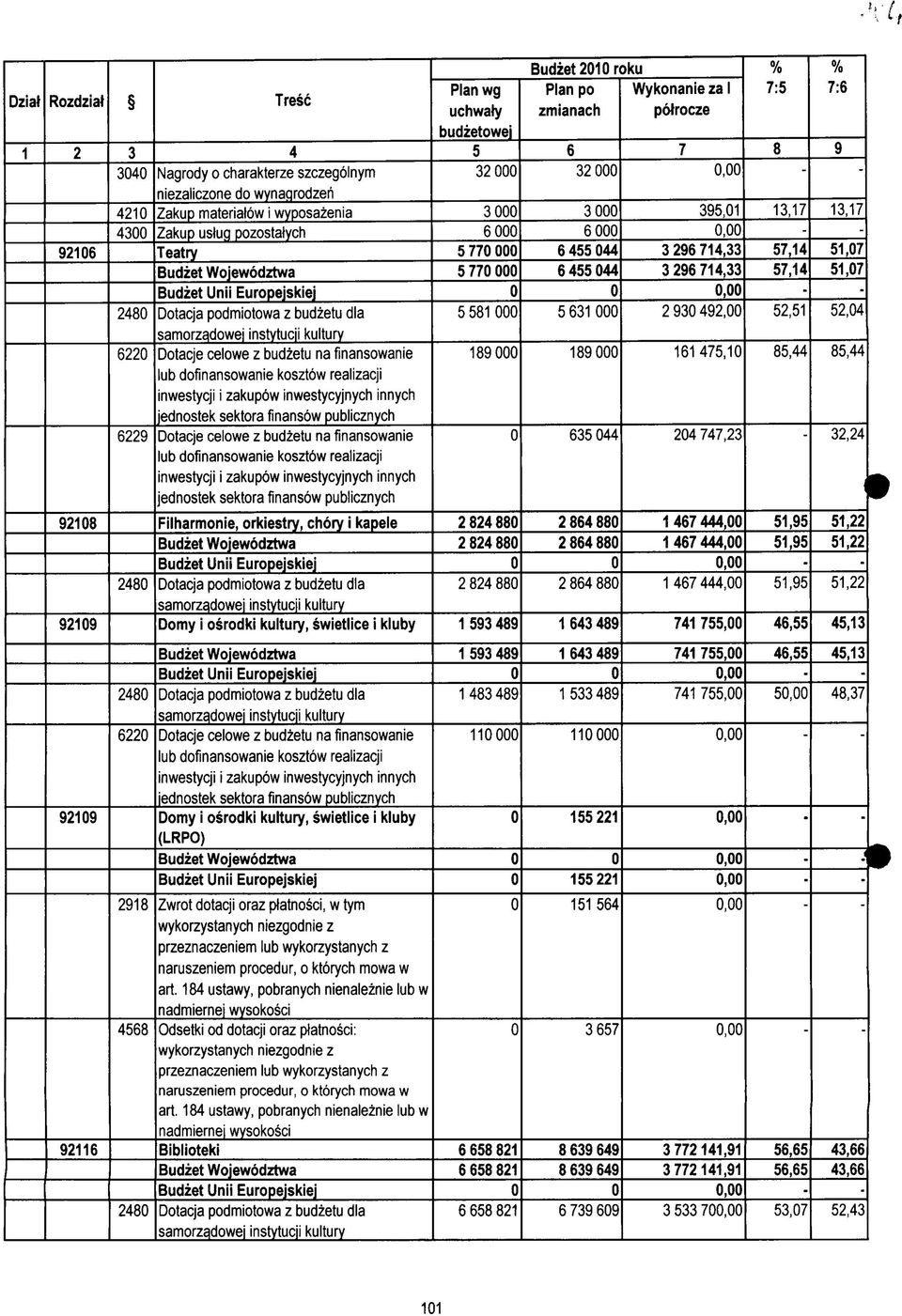sektora finansow publicznych Dotacje celowe z budzetu na finansowanie lub dofinansowanie kosztow realizacji inwestycji i zakupow inwestycyjnych innych jednostek sektora finansbw publicznych Plan wg