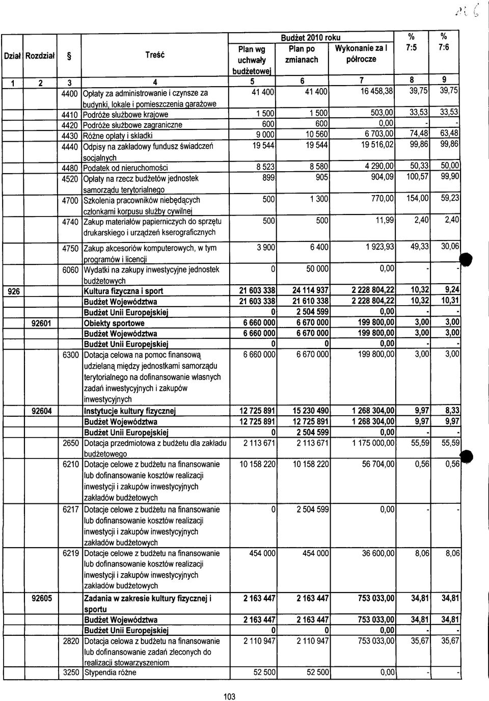 Oplaty na rzecz budzetow jednostek 8 899 88 9 9 9,9,,7 99,9 7 7 samorzadu terytorialneqo Szkolenia pracownikow nieb^dacych cztonkami korpusu sluzby cywilnej Zakup materiatow papierniczych do sprzetu