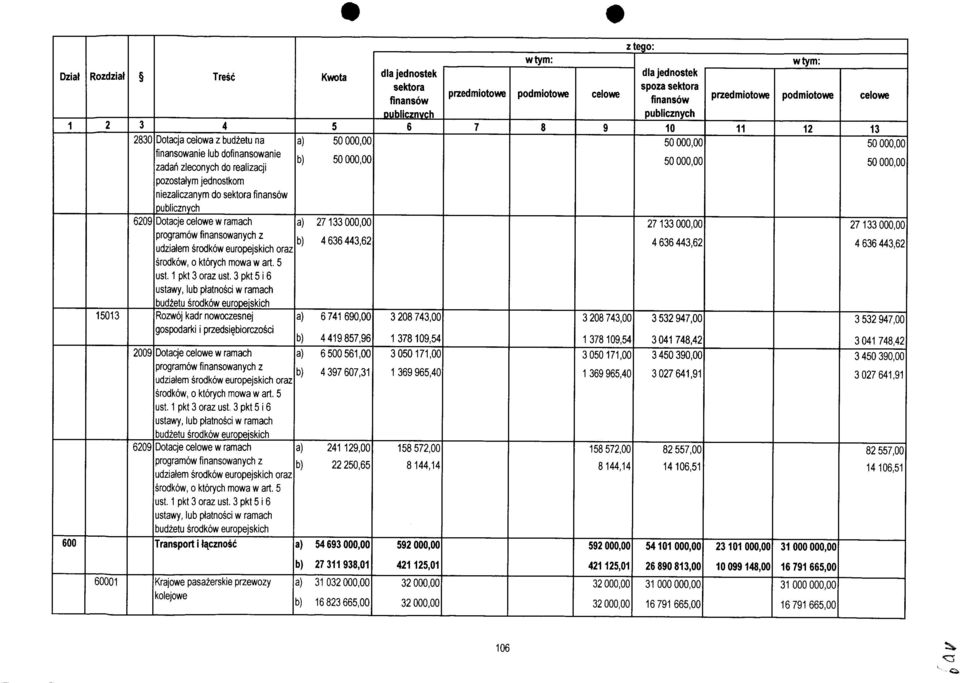 pkt i ustawy, lub ptatnosci w ramach budzetu srodkow europeiskich Rozwoj kadr nowoczesnej gospodarki i przedsif biorczosci Dotacje celowe w ramach programow finansowanych z udziatem srodkdw