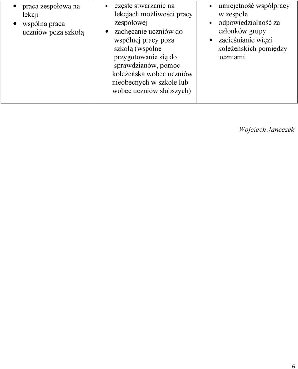 pomoc koleżeńska wobec uczniów nieobecnych w szkole lub wobec uczniów słabszych) umiejętność współpracy w