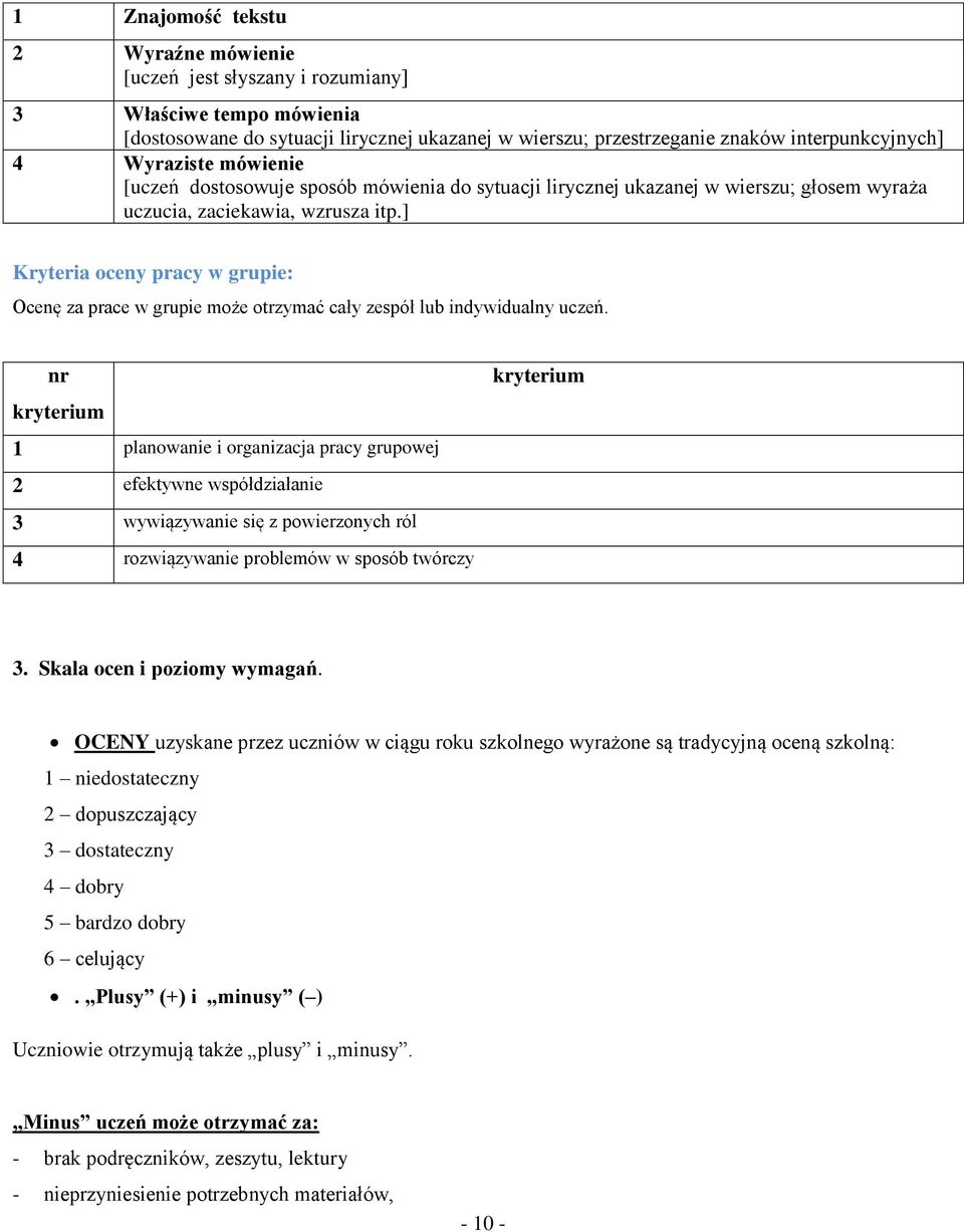 ] Kryteria oceny pracy w grupie: Ocenę za prace w grupie może otrzymać cały zespół lub indywidualny uczeń.