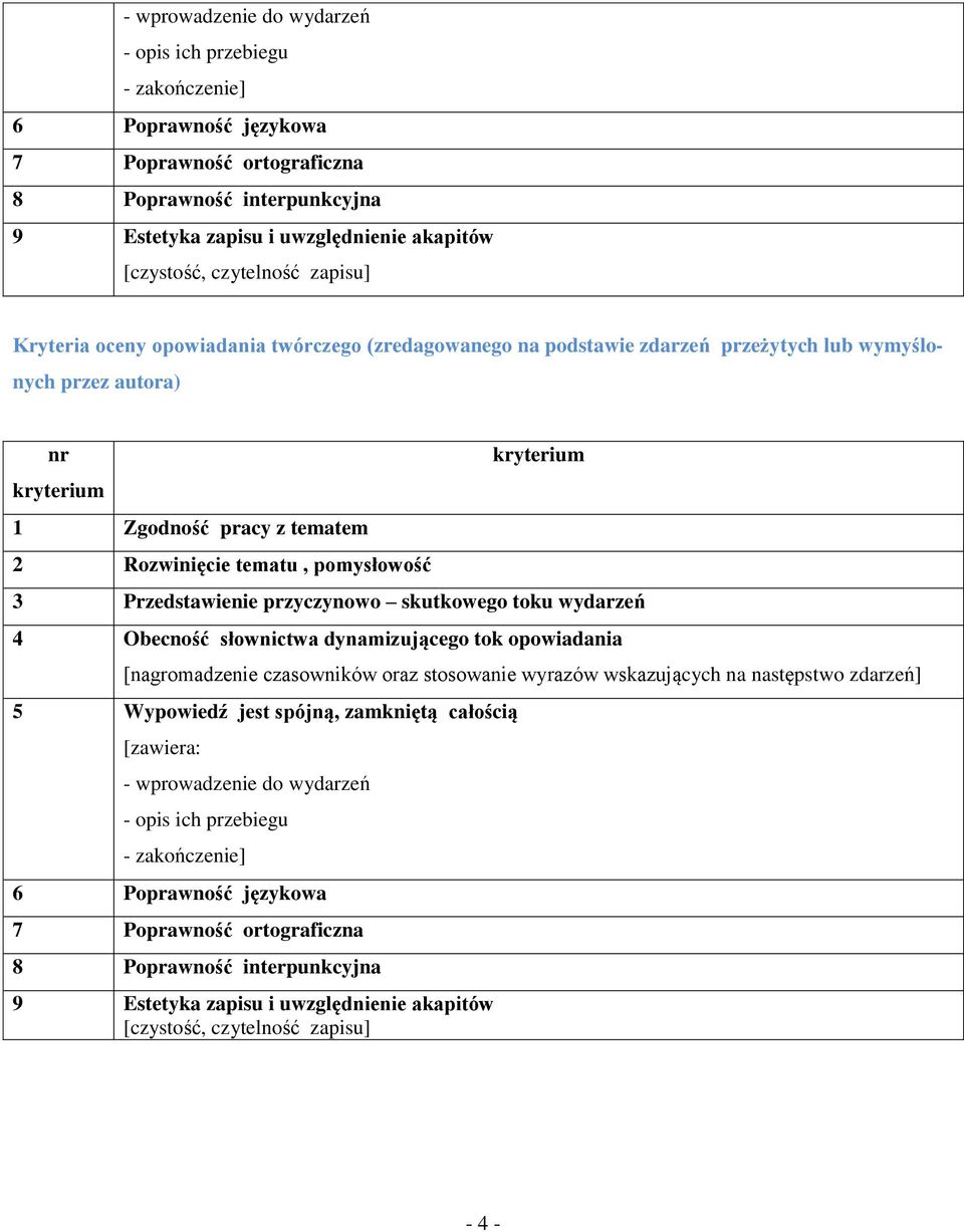 skutkowego toku wydarzeń 4 Obecność słownictwa dynamizującego tok opowiadania [nagromadzenie czasowników oraz stosowanie wyrazów wskazujących na następstwo zdarzeń] 5 Wypowiedź jest spójną,