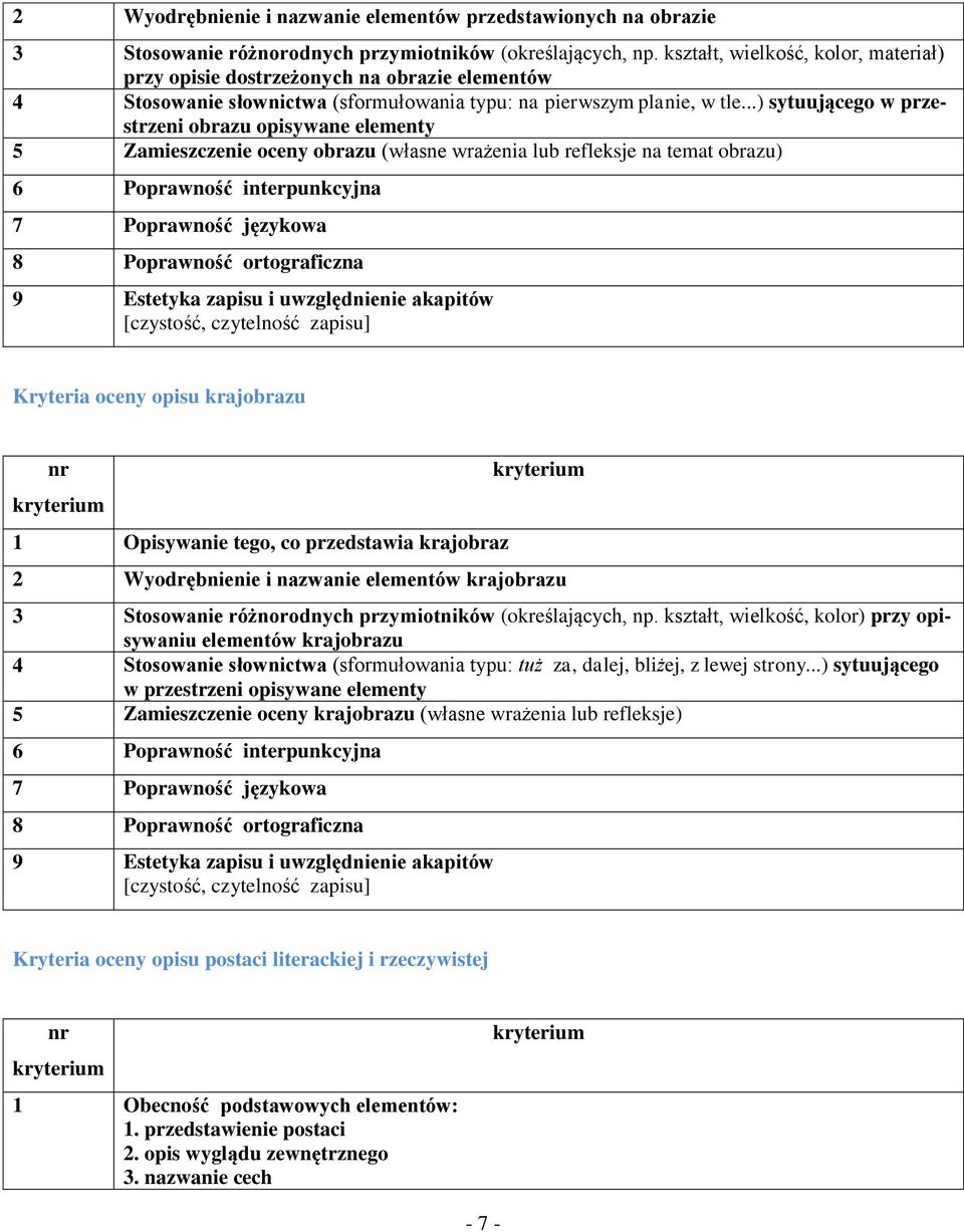 ..) sytuującego w przestrzeni obrazu opisywane elementy 5 Zamieszczenie oceny obrazu (własne wrażenia lub refleksje na temat obrazu) 6 Poprawność interpunkcyjna 7 Poprawność językowa 8 Poprawność