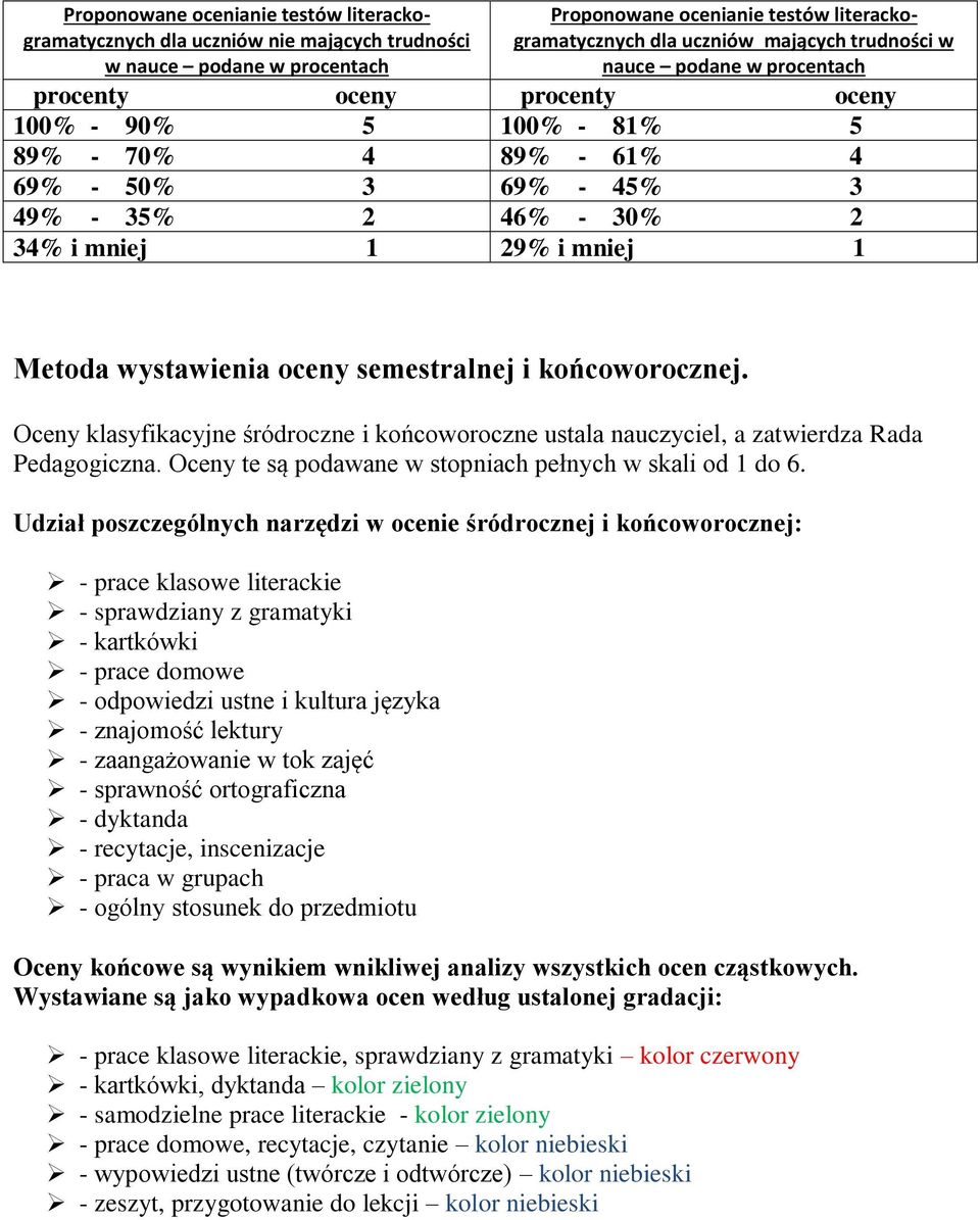 wystawienia oceny semestralnej i końcoworocznej. Oceny klasyfikacyjne śródroczne i końcoworoczne ustala nauczyciel, a zatwierdza Rada Pedagogiczna.