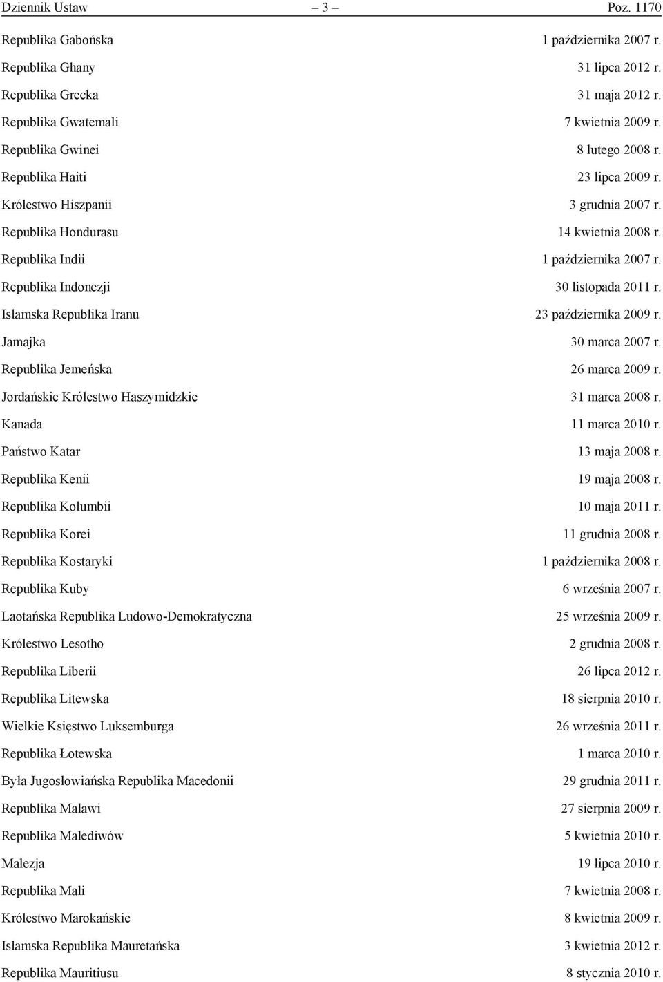 Republika Indonezji 30 listopada 2011 r. Islamska Republika Iranu 23 października 2009 r. Jamajka 30 marca 2007 r. Republika Jemeńska 26 marca 2009 r.