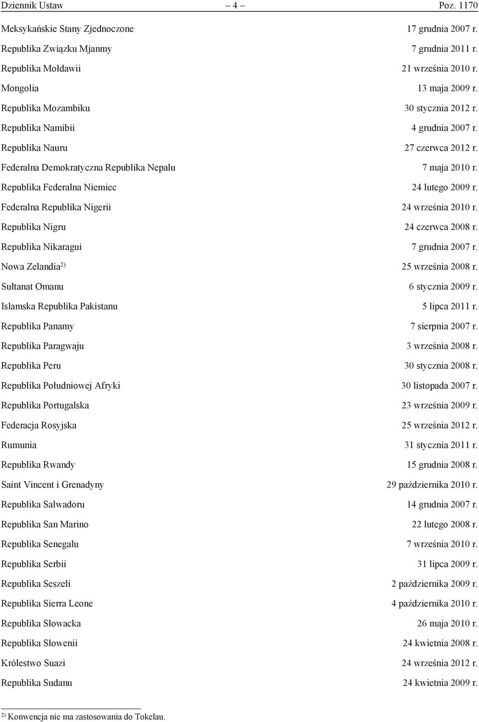 Republika Federalna Niemiec 24 lutego 2009 r. Federalna Republika Nigerii 24 września 2010 r. Republika Nigru 24 czerwca 2008 r. Republika Nikaragui 7 grudnia 2007 r.