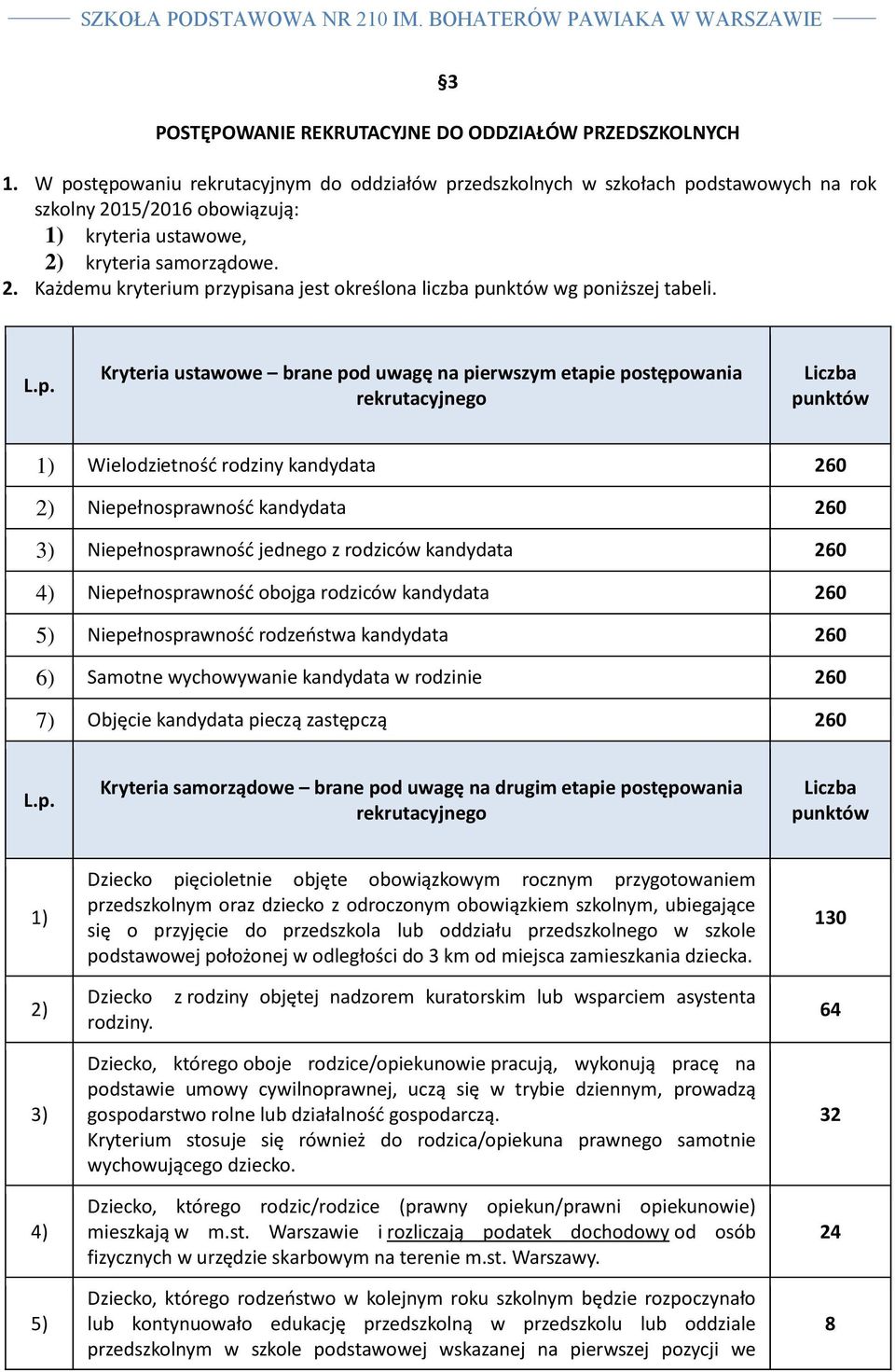 L.p. Kryteria ustawowe brane pod uwagę na pierwszym etapie postępowania rekrutacyjnego Liczba punktów 1) Wielodzietność rodziny kandydata 260 2) Niepełnosprawność kandydata 260 3) Niepełnosprawność