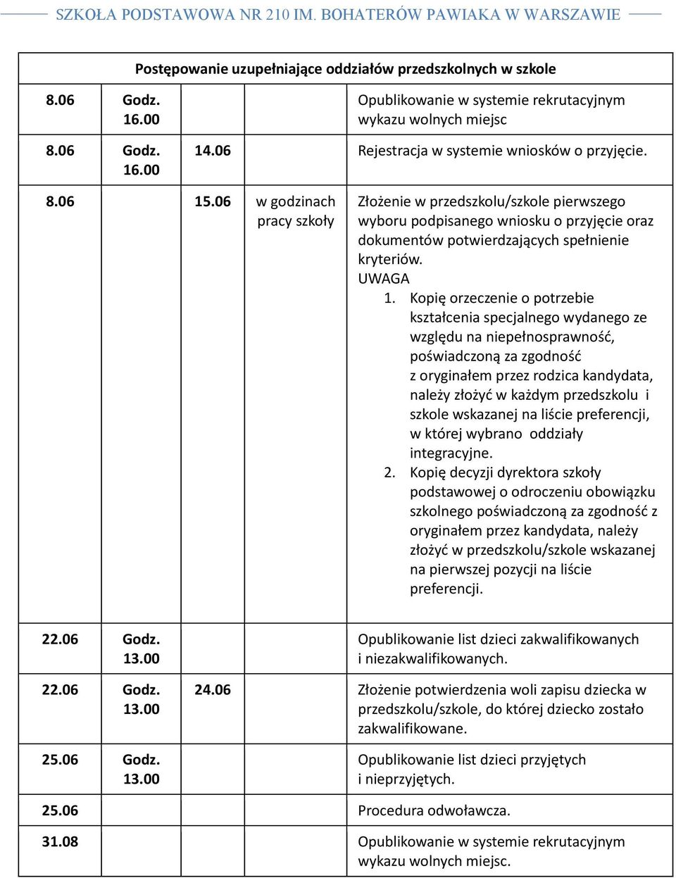 06 w godzinach pracy szkoły Złożenie w przedszkolu/szkole pierwszego wyboru podpisanego wniosku o przyjęcie oraz dokumentów potwierdzających spełnienie kryteriów. UWAGA 1.