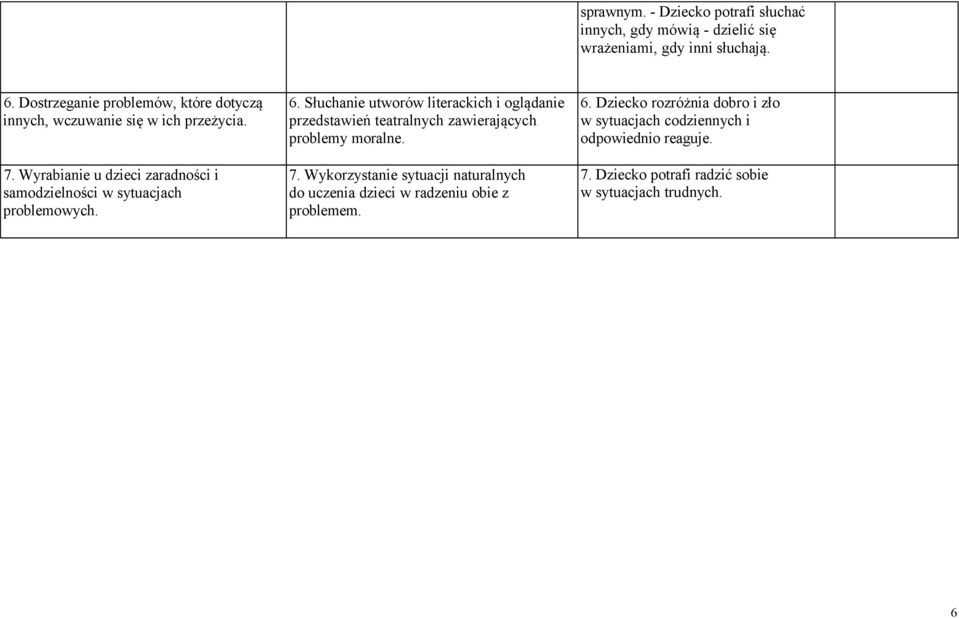 Wyrabianie u dzieci zaradności i samodzielności w sytuacjach problemowych. 6.