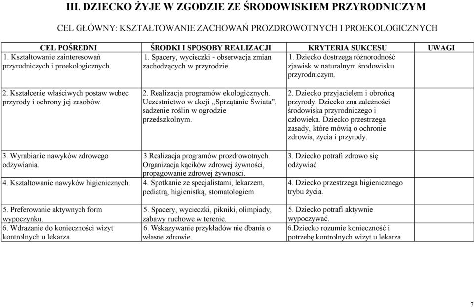 Spacery, wycieczki - obserwacja zmian zachodzących w przyrodzie. 1. Dziecko dostrzega różnorodność zjawisk w naturalnym środowisku przyrodniczym. 2.