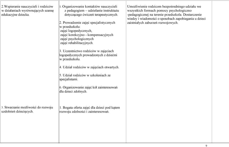 Prowadzenie zajęć specjalistycznych w przedszkolu: zajęć logopedycznych, zajęć korekcyjno - kompensacyjnych zajęć psychologicznych zajęć rehabilitacyjnych. 3.