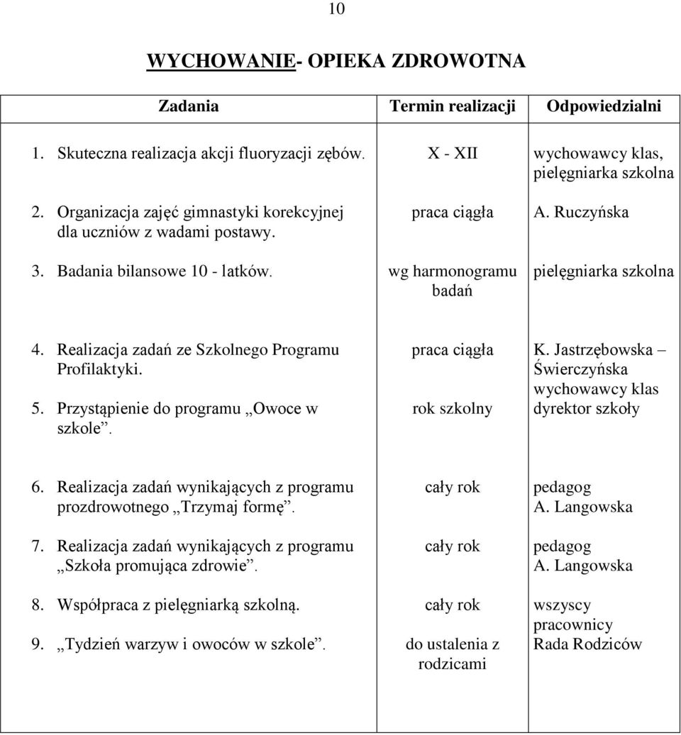 Przystąpienie do programu Owoce w szkole. rok szkolny K. Jastrzębowska Świerczyńska 6. Realizacja zadań wynikających z programu prozdrowotnego Trzymaj formę. 7.