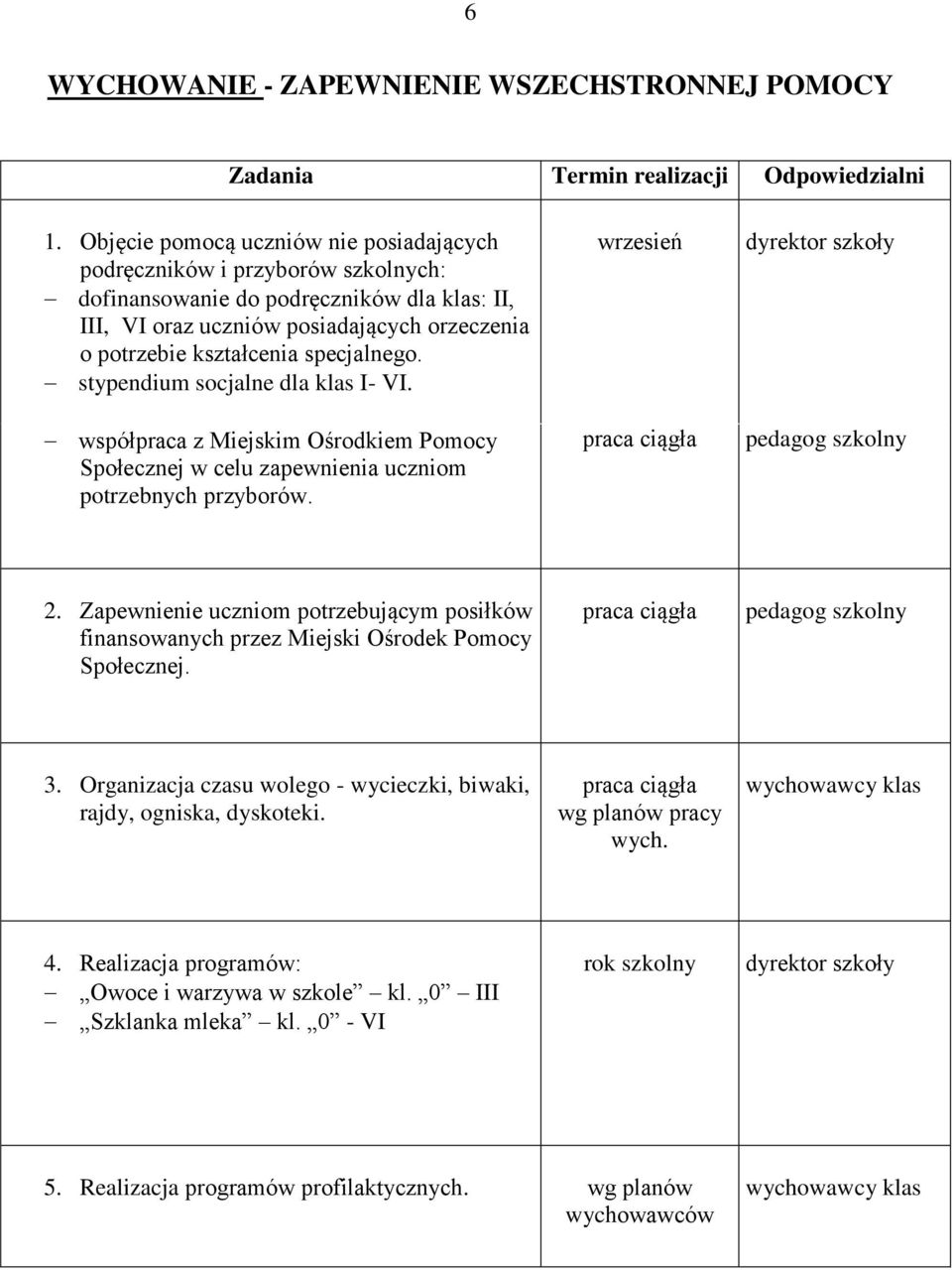 specjalnego. stypendium socjalne dla klas I- VI. współpraca z Miejskim Ośrodkiem Pomocy Społecznej w celu zapewnienia uczniom potrzebnych przyborów. wrzesień pedagog szkolny 2.