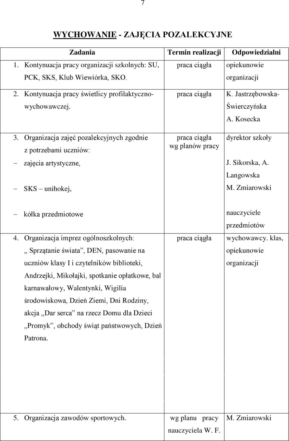 Zmiarowski kółka przedmiotowe 4.