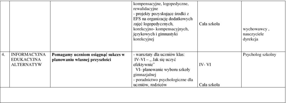 INFORMACYJNA Pomagamy uczniom osiągnąć sukces w planowaniu własnej przyszłości - warsztaty dla uczniów klas: IV-VI Jak