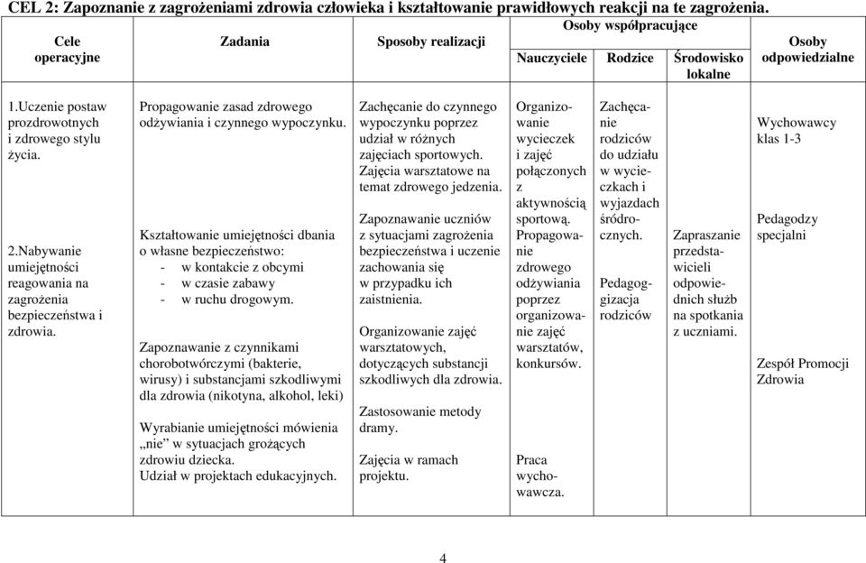 Nabywanie umiejętności reagowania na zagrożenia bezpieczeństwa i zdrowia. Propagowanie zasad zdrowego odżywiania i czynnego wypoczynku.