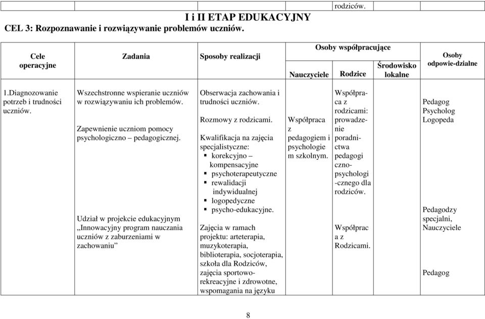 Wszechstronne wspieranie uczniów w rozwiązywaniu ich problemów. Zapewnienie uczniom pomocy psychologiczno pedagogicznej.