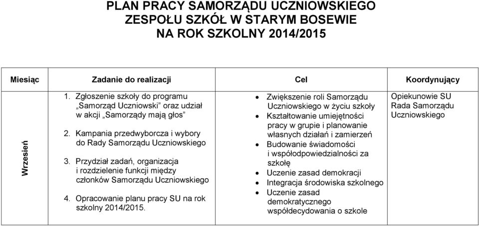 Przydział zadań, organizacja i rozdzielenie funkcji między członków Samorządu Uczniowskiego 4. Opracowanie planu pracy na rok szkolny 2014/2015.