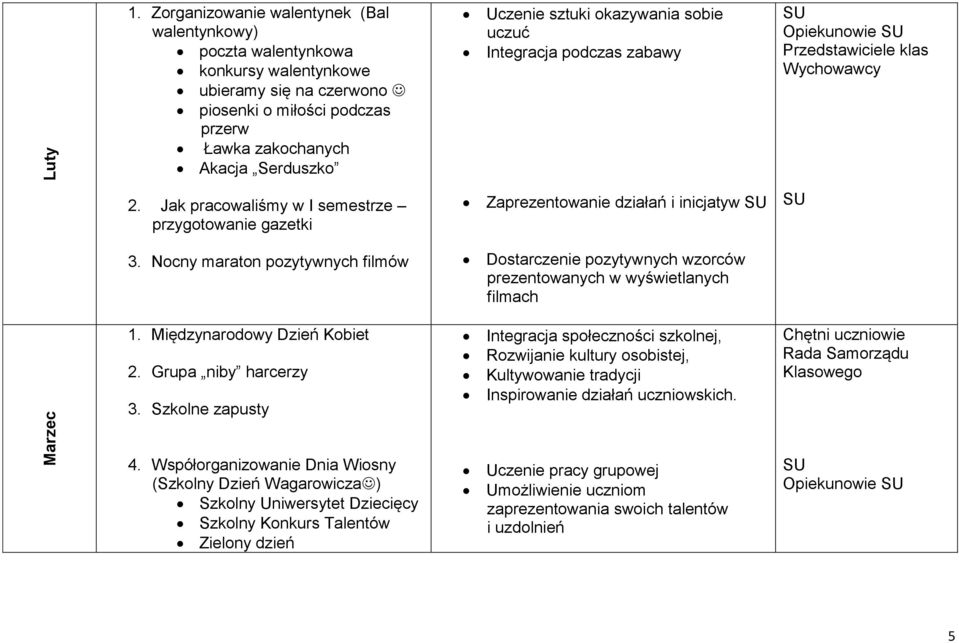 Szkolne zapusty Uczenie sztuki okazywania sobie uczuć Integracja podczas zabawy Zaprezentowanie działań i inicjatyw Dostarczenie pozytywnych wzorców prezentowanych w wyświetlanych filmach Integracja